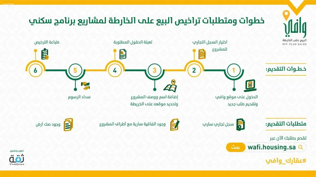 سكني: إصدار رخص البيع للمشاريع تحت الإنشاء إلكترونياً