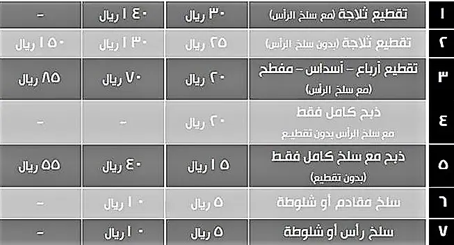 بلدية القطيف تنشر جدولاً بأسعار الذبح والسلخ والتقطيع