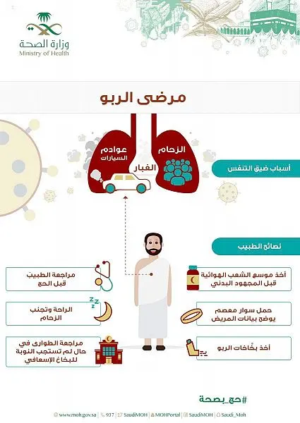 إرشادات صحية لمرضى الربو الراغبين في الحج