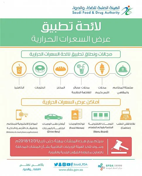 إلزام المطاعم والمقاهي بعرض السعرات الحرارية على الوجبات والمشروبات