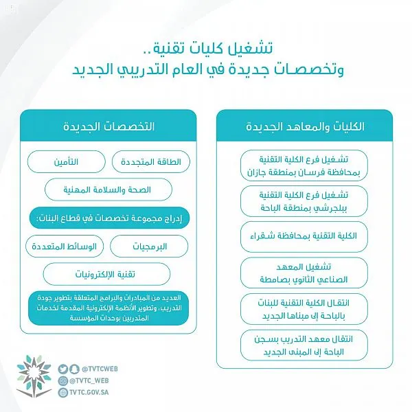 “التدريب التقني” يطلق مجموعة تخصصات ويدشن كليات جديدة