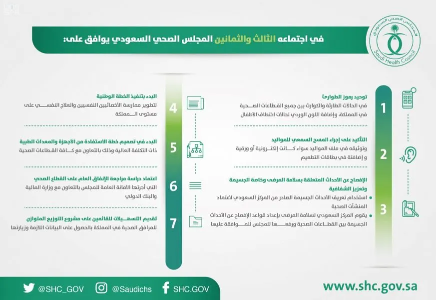 الإفصاح عن الأحداث السلبية المتعلقة بسلامة المرضى.. وخطة وطنية لتطوير ممارسة الاخصائيين النفسيين المجلس الصحي: توحيد رموز الطوارئ وإضافة اللون الوردي لحالات اختطاف الأطفال