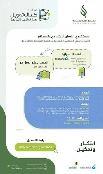 مبادرة لكفالة تمويل قروض سيارات الأجرة لمستفيدي الضمان