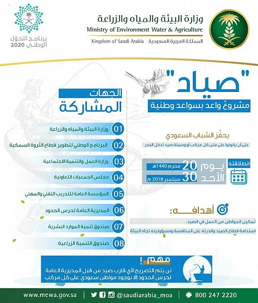 “البيئة” تطلق مشروع صياد لدعم الشباب.. 30 سبتمبر