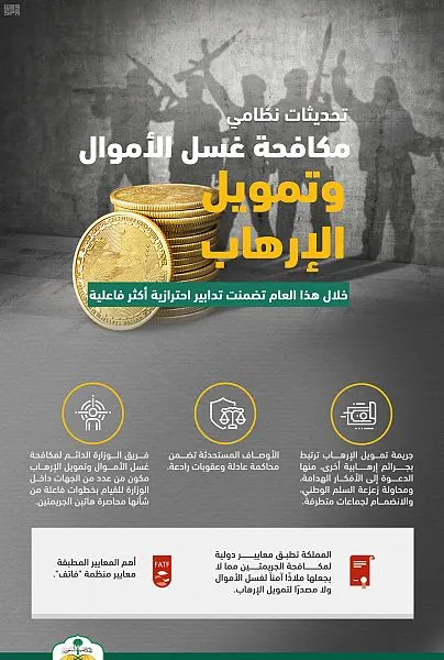 العدل: 600 جولة تفتيشية على مكاتب المحامين لمكافحة غسل الأموال