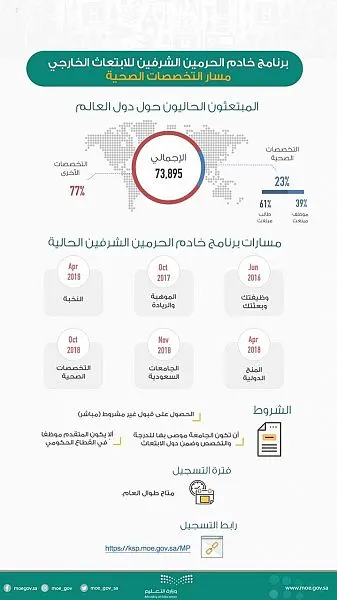 وزير التعليم يدشن مساراً خاصاً للابتعاث في التخصصات الصحية
