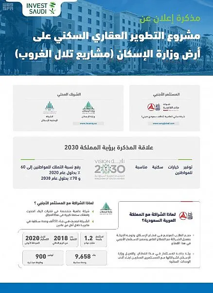 تحالف “سعودي – صيني” لإنشاء 9658 وحدة سكنية في الدمام وجدة