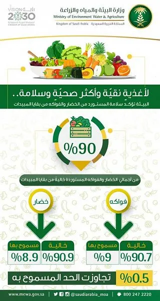 البيئة: 90% من الخضار والفواكه المستوردة خالية من متبقيات المبيدات