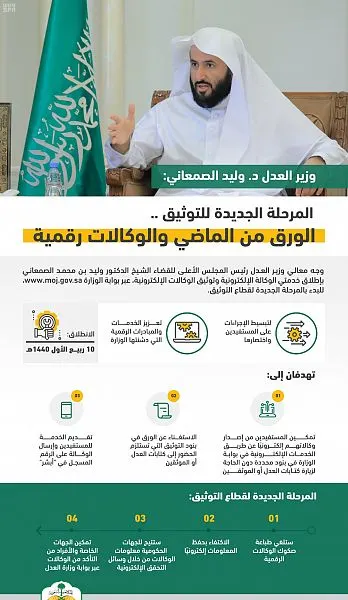 وزير العدل معلناً المرحلة الجديدة للتوثيق: الورق من الماضي والوكالات رقمية
