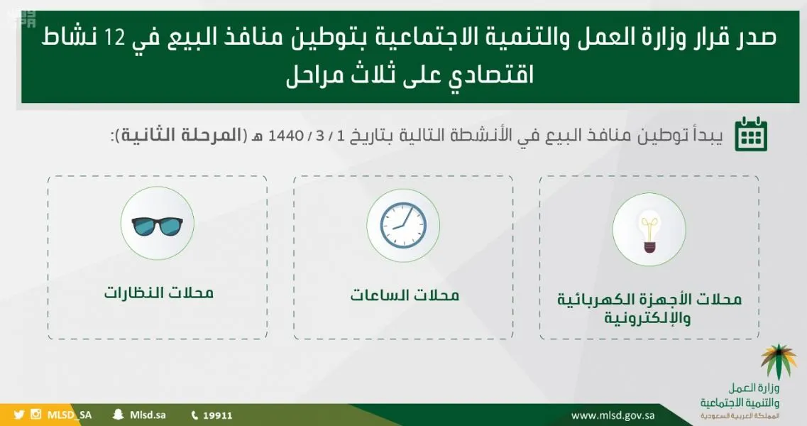 توطين منافذ البيع في محال الأجهزة الكهربائية والإلكترونية والساعات والنظارات بعد 12 يوم