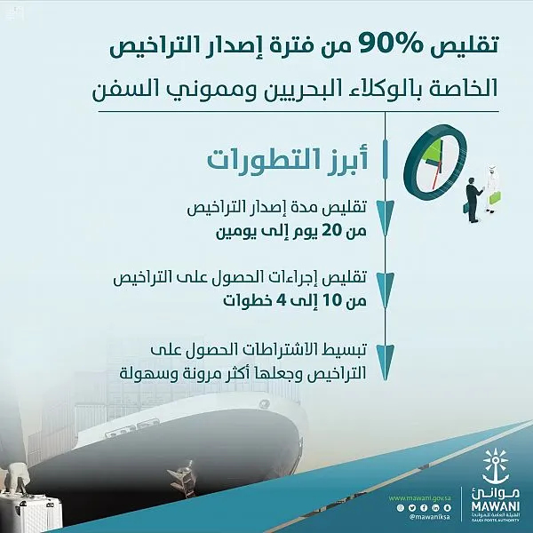 تقليص مدة إصدار التراخيص في الموانئ السعودية إلى يومين