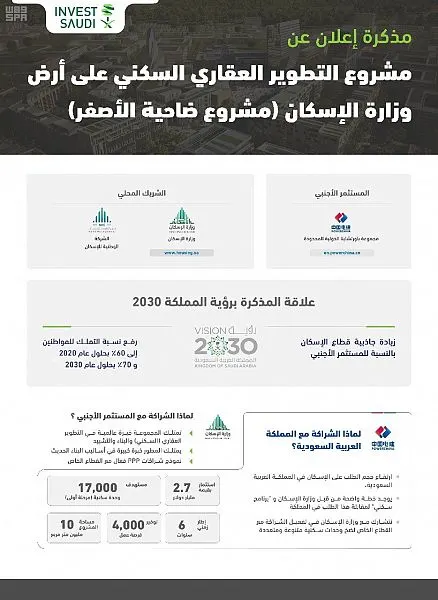 “تحالف صيني” يستثمر 2.7 مليار دولار لتنفيذ 17 ألف وحدة سكنية في “ضاحية الأصفر”