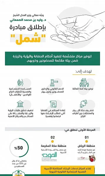 العدل: مراكز متخصّصة لتنفيذ أحكام الرؤية والزيارة والحضانة