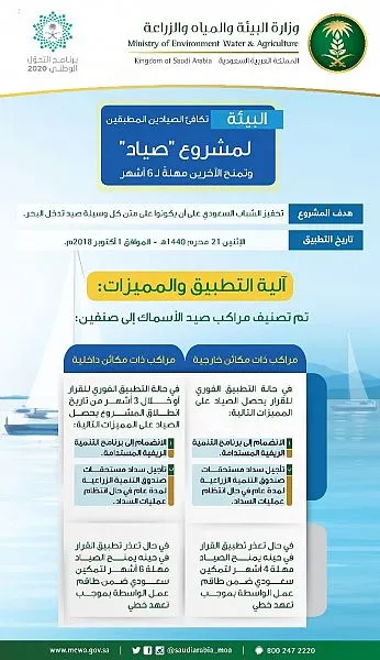 البيئة” تبدأ تطبيق “مشروع صياد”.. وتمنح الصيادين مميزات ومهلة 6 أشهر