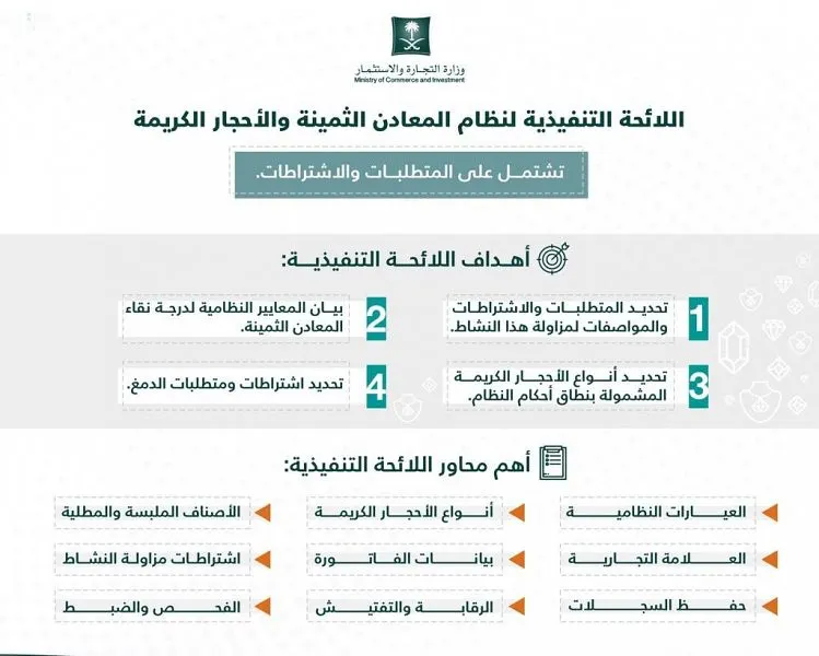 لائحة تنفيذية لنظام المعادن الثمينة والأحجار الكريمة