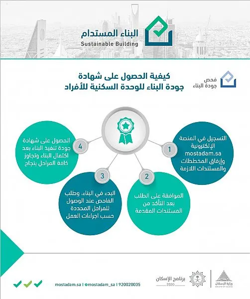 “البناء المستدام” يطلق خدمة فحص جودة البناء للأفراد