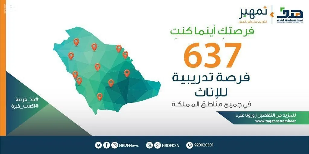 تمهير: 637 فرصة تدريبية للسعوديات بمكافأة 3000 شهرياً