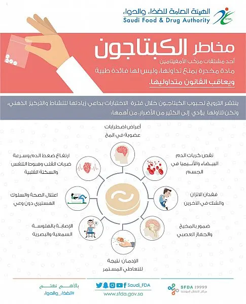 “الغذاء والدواء” محذرة الطلاب: “الكبتاجون” يضعف الإدراك ويسبب مضاعفات خطيرة