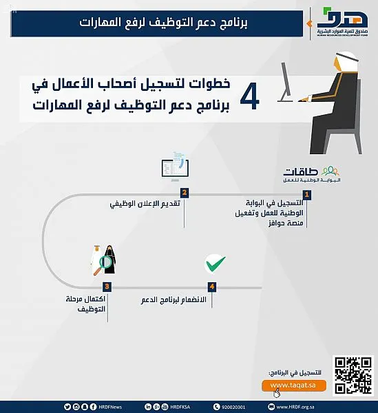 هدف: 4 خطوات لتسجيل أصحاب الأعمال في برنامج دعم التوظيف لرفع المهارات
