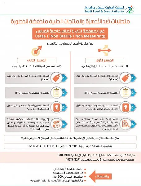 الغذاء والدواء: مسارين لقيد الأجهزة والمنتجات الطبية منخفضة الخطورة