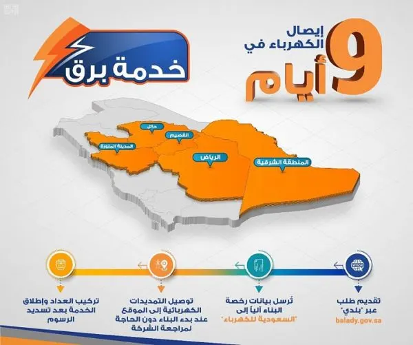 شركة الكهرباء للمشتركين الجدد بالشرقية: لا حاجة لمراجعتنا