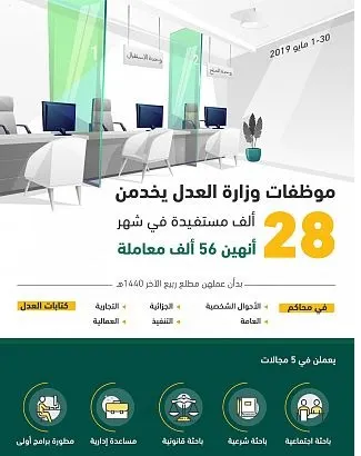 موظفات العدل ينهين 2500 معاملة يومياً