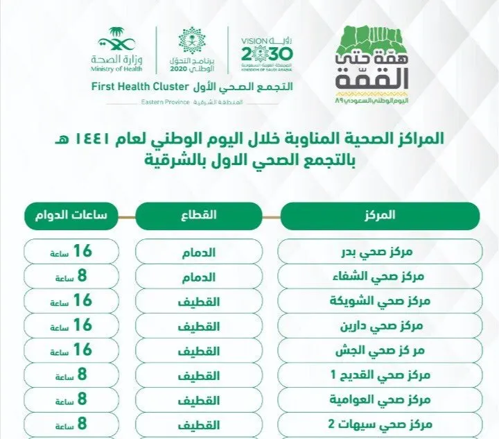 القطيف.. 6 مراكز صحية تعمل في إجازة اليوم الوطني