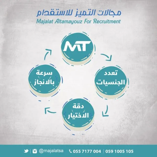 عرض أكتوبر: خصم 500 ريال على الاستقدام من أوغندا استقدام عمالية منزلية من: الفلبين.. كينيا.. أوغندا.. الهند.. سيريلانكا