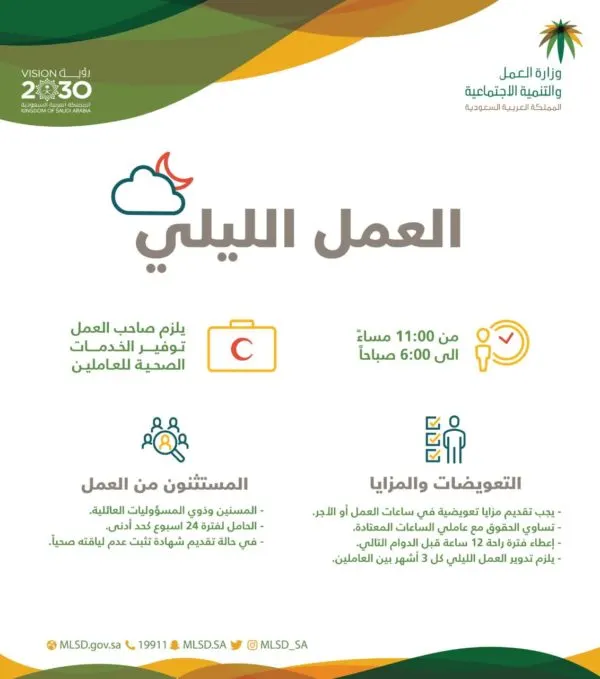 العمل: لا يجوز إجبار الموظف على العمل الليلي لأكثر من 3 أشهر