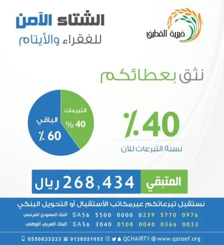 أهل الخير يتنافسون في تاروت والقطيف والعوامية لجمع 830 ألف ريال