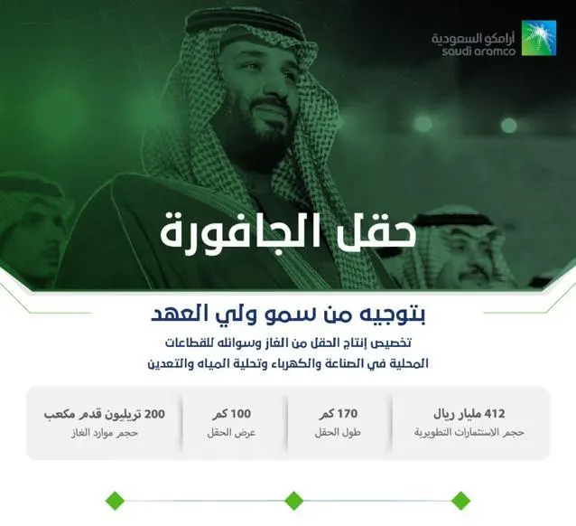 المملكة تدشن عصر الغاز بتطوير حقل “الجافورة” العملاق
