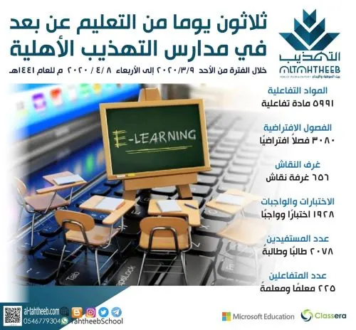 ثلاثون يوماً من التعليم الإلكتروني التفاعلي في مدارس التهذيب الأهلية