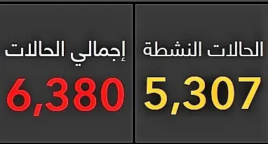 [كورونا] ما معنى “الحالات النشطة”.. وكيف تُحتسب في تقارير وزارة الصحة…؟