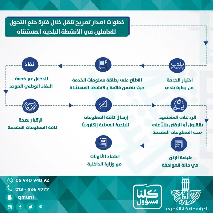 بلدية القطيف: 8 خطوات للحصول على تصاريح التنقل الكترونياً