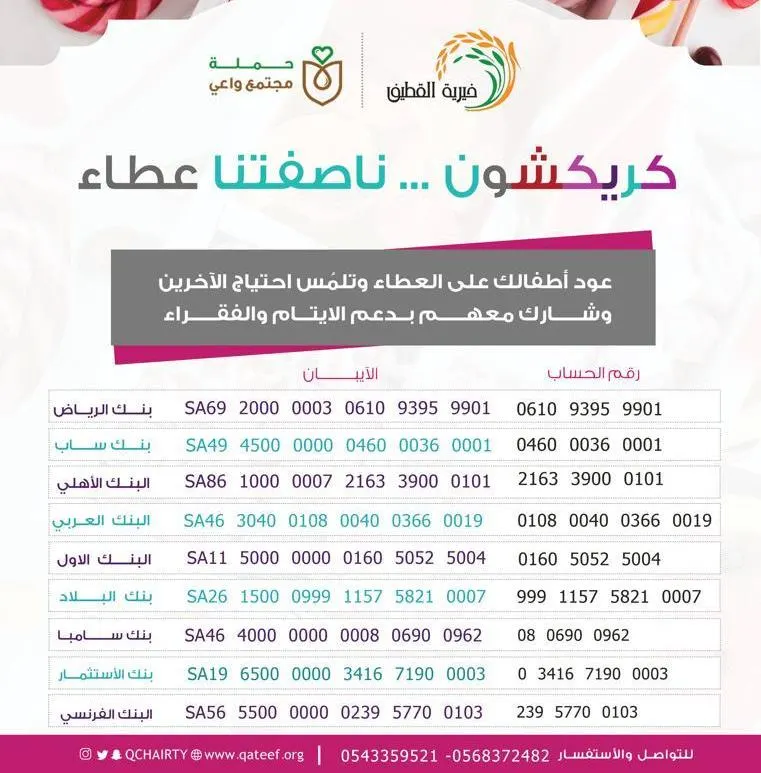 “خيرية القطيف” تدعو إلى مساندة المحتاجين بقيمة “الناصفة”