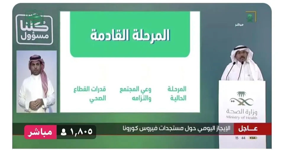 [كورونا] 1931 حالة جديدة.. والتعافي يصل الى 63٪