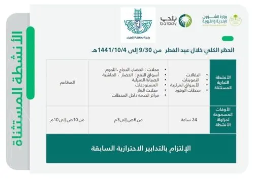 البلديات: السماح لـ 11 نشاطاً بالعمل في إجازة العيد