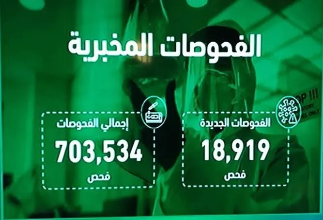 [كورونا] 2399 حالة جديدة.. بينها 22 في القطيف