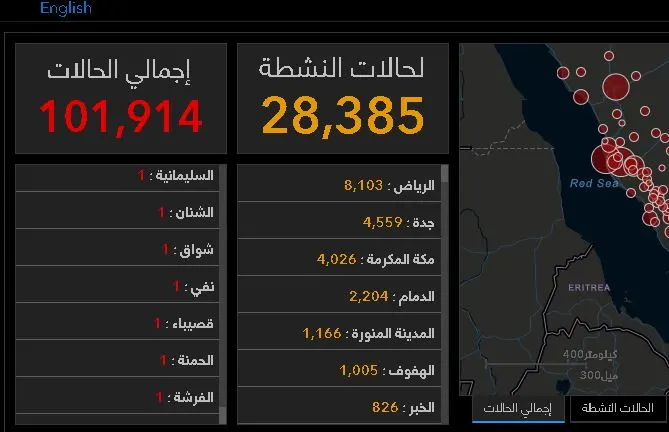 [كورونا] إجمالي الإصابات يصل إلى 101914 حالة في المملكة.. والقطيف تسجل 139 إصابة في يوم واحد