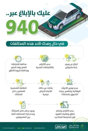 “الشؤون البلدية”: نستقبل بلاغات مُخالفات “كورونا” على مدار اليوم