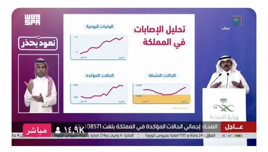 “الصحة” تتوقع ارتفاع الإصابات والوفيات بفيروس كورونا خلال الأيام المقبلة