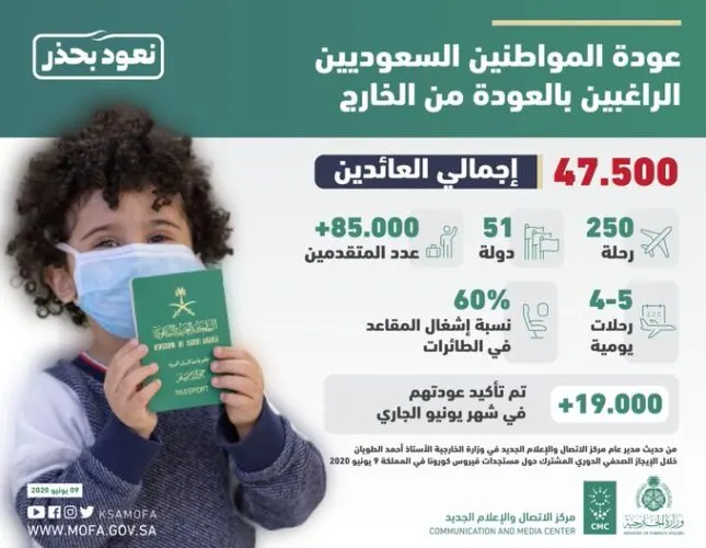 انفراجة جديدة: “الخارجية” تنسق مع دول أخرى لاستئناف الطيران الخارجي