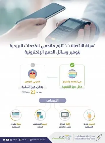 إلزام مقدمي الخدمات البريدية توفير وسائل الدفع الإلكترونية