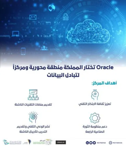 المملكة تستضيف أول مركز حوسبة سحابية في الشرق الأوسط وشمال افريقيا