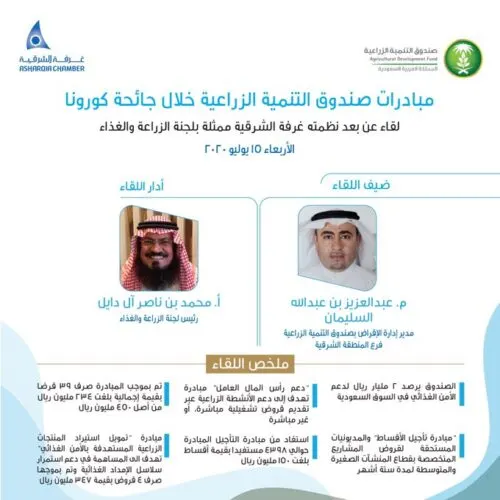 731 مليون ريال لدعم مزارعي الشرقية خلال جائحة كورونا