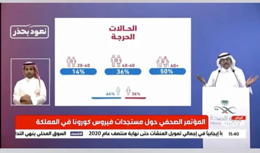“الصحة”: ثلثا مصابي “كورونا” من الذكور.. وانخفاض الأرقام “مؤشر خير”