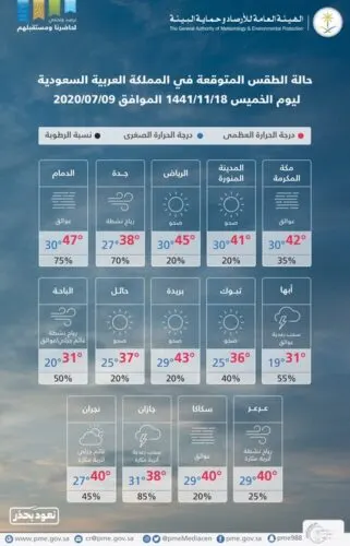 “الأرصاد”: حرارة الشرقية المتوقعة 47 درجة مئوية.. والرطوبة 75%