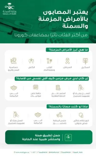 9 نصائح لحماية المصابين بالأمراض المزمنة والسمنة من “كورونا”
