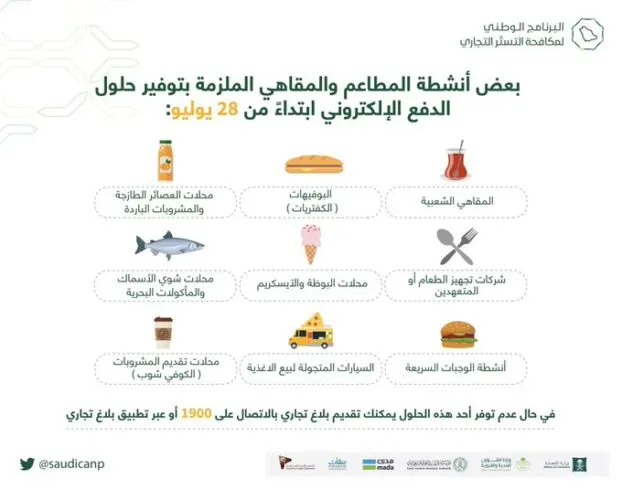 الدفع الإلكتروني في المطاعم والمقاهي ومحال العصائر و”الفود ترك”.. أو أقصى العقوبات