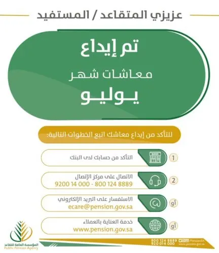 ايداع 6.6 مليار ريال معاشات لـ1.2 مليون متقاعد